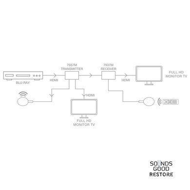 HDMI подовжувач (передавач і приймач) по кабелю Cat 6 Fonestar 7937M