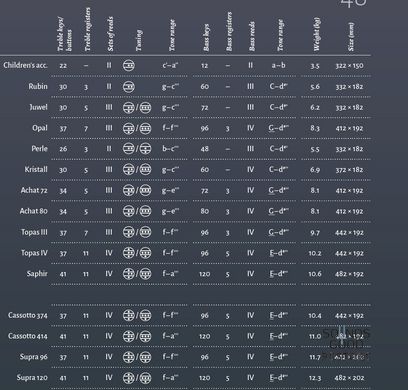 Акордеон Weltmeister Topas IV