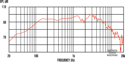 CELESTION Eight 15 (8Ω)