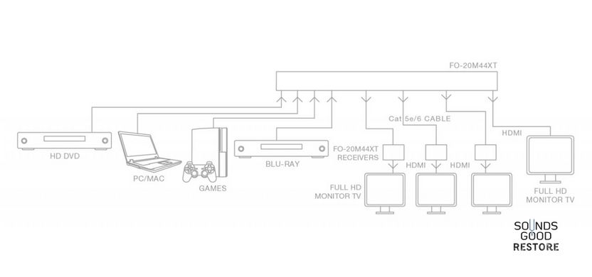 HDMI матрица 4x4 Fonestar FO-20M44XT